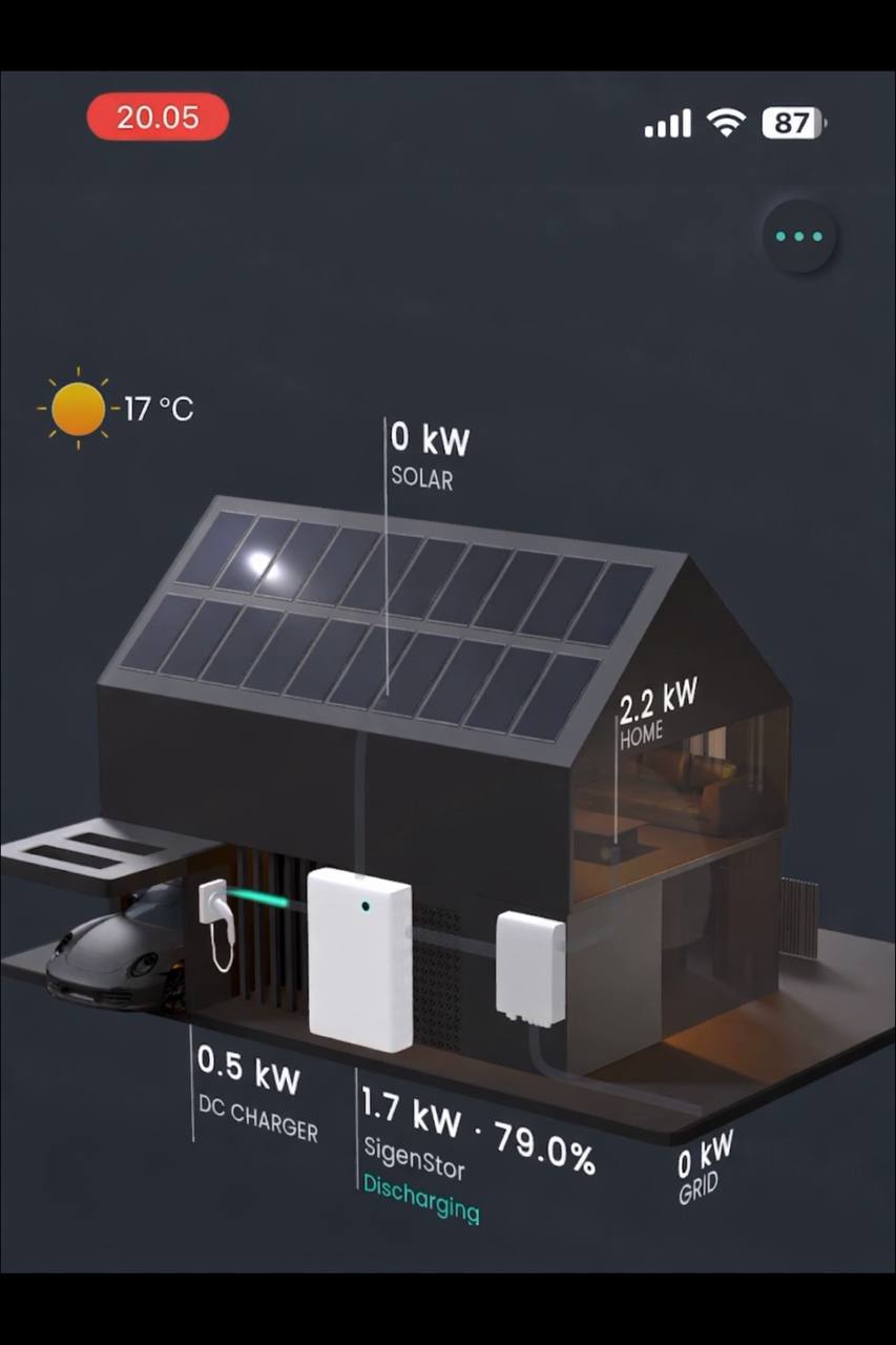 Sigenergy 5-in-1 bidirectional charging could help Denmarks grid problem